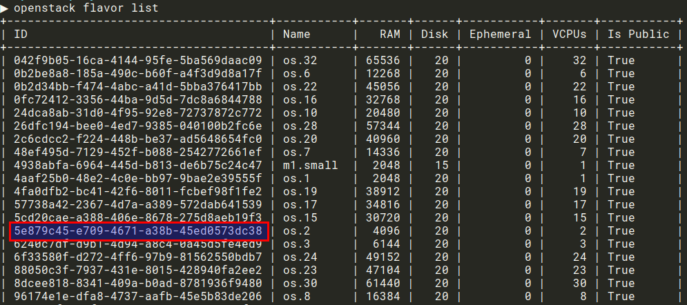 List of OpenStack flavors