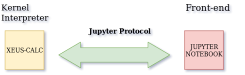 Exposing the xeus calculator to Jupyter