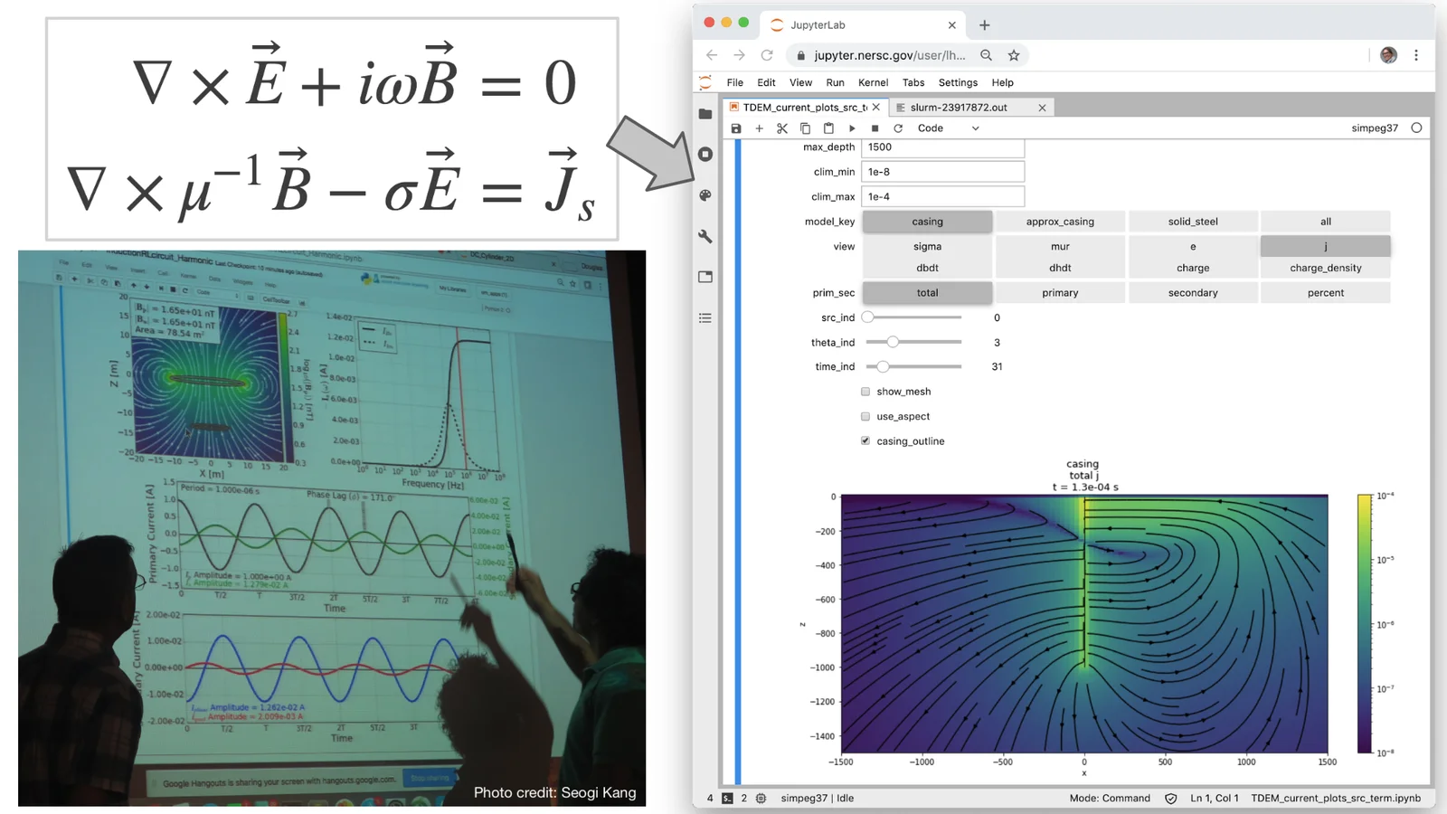 Research GUIs to explore Maxwell’s equations in research and education. Photo credit: SEOGI KANG