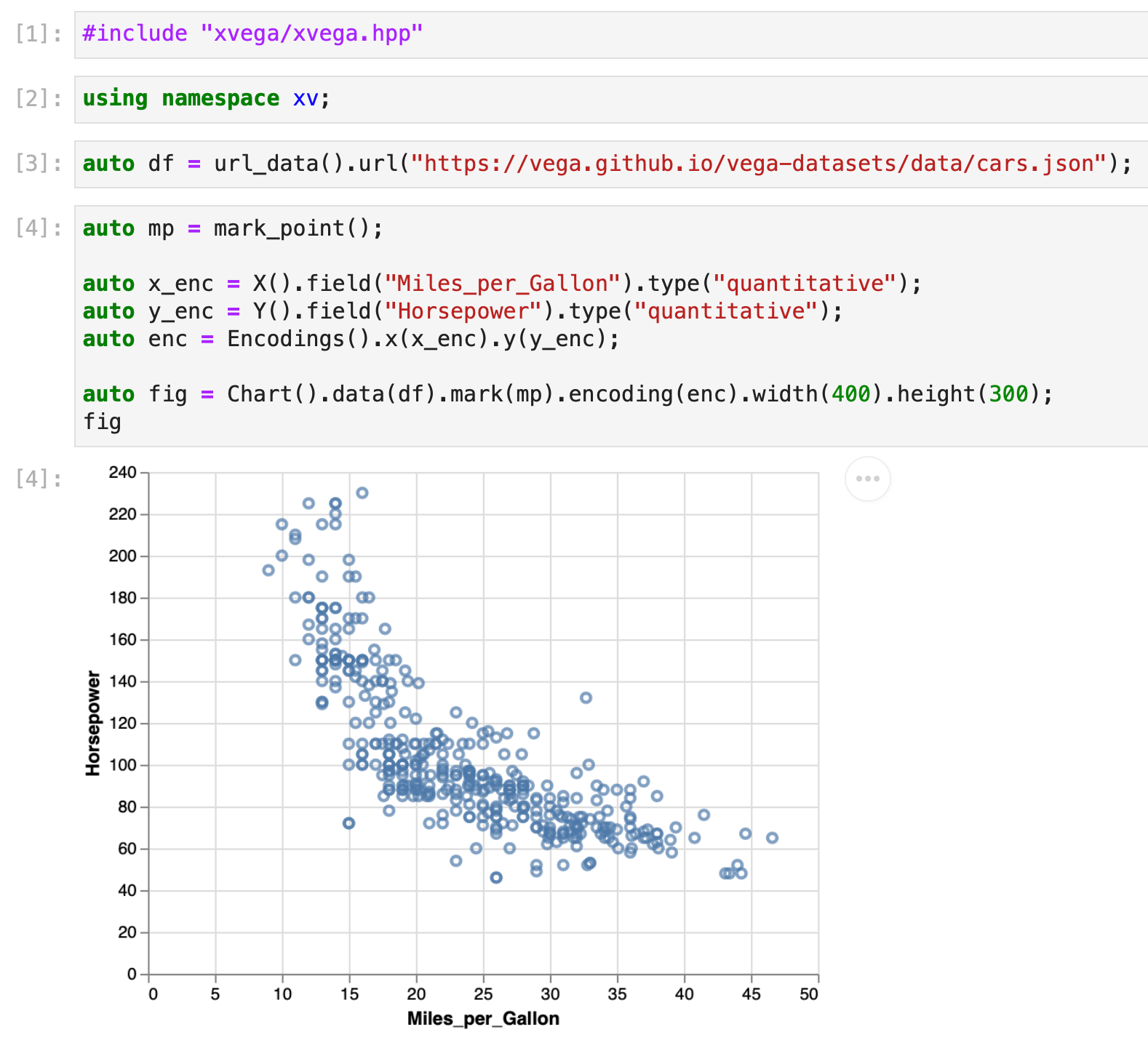 Basic usage of XVega showcasing the essential elements — Data, Marks and Encodings.