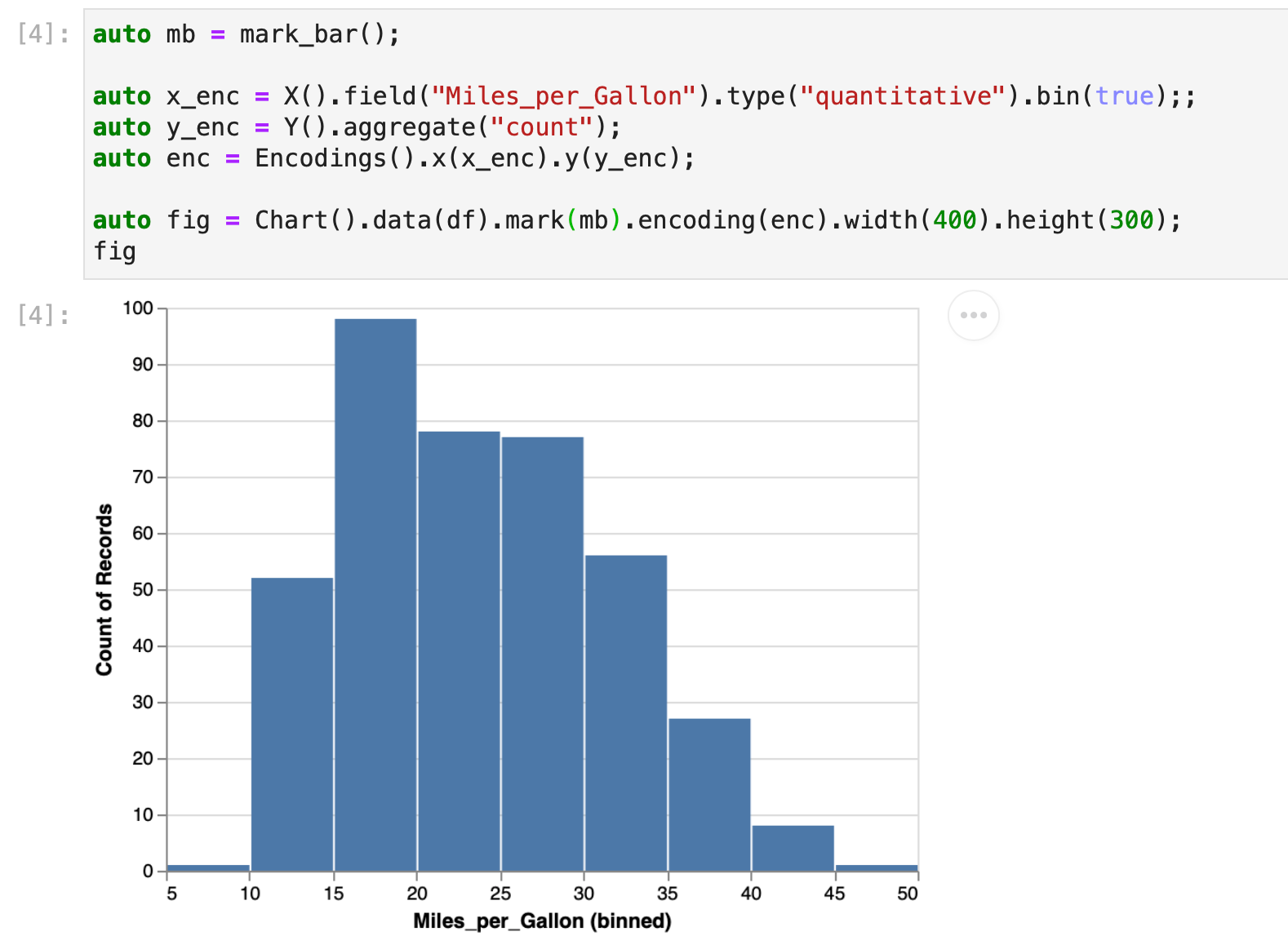 Simply stating bin=True bins the x-axis giving us the Histogram directly — without using a dedicated function.