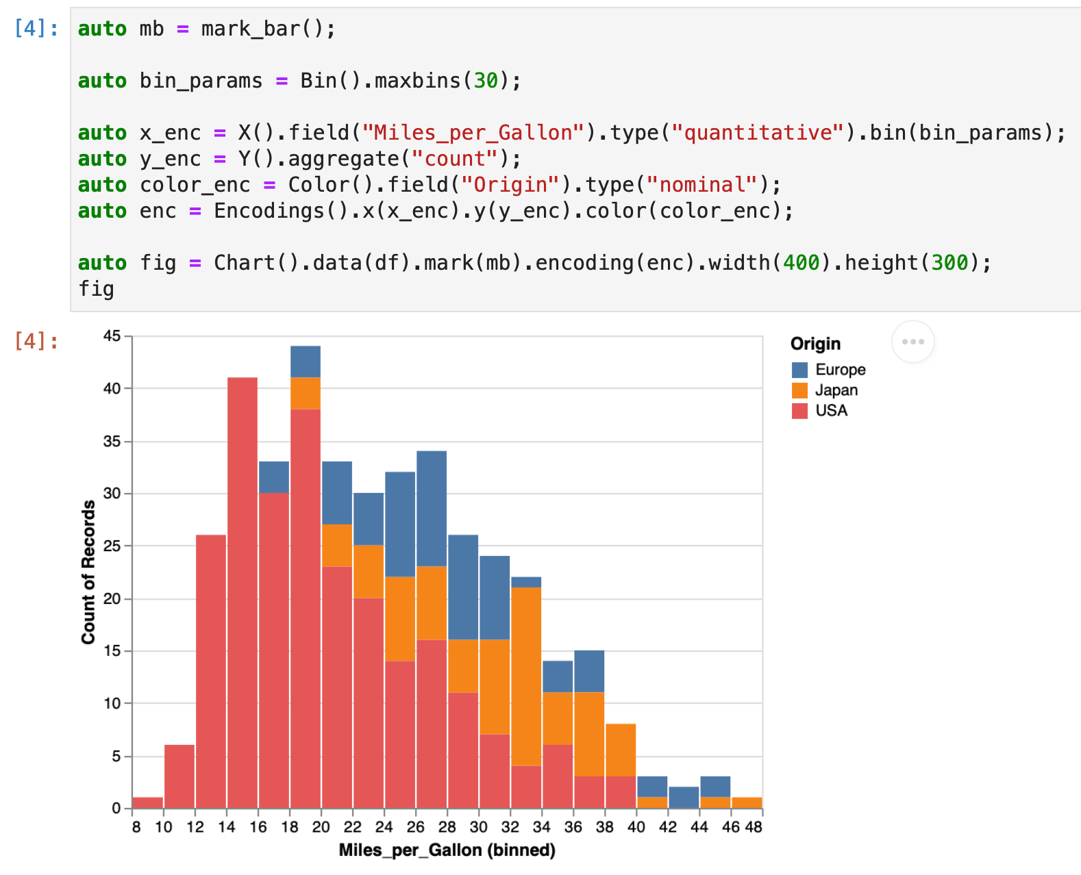 More control can be achieved using a custom Bin() object — used to set the binning parameters.