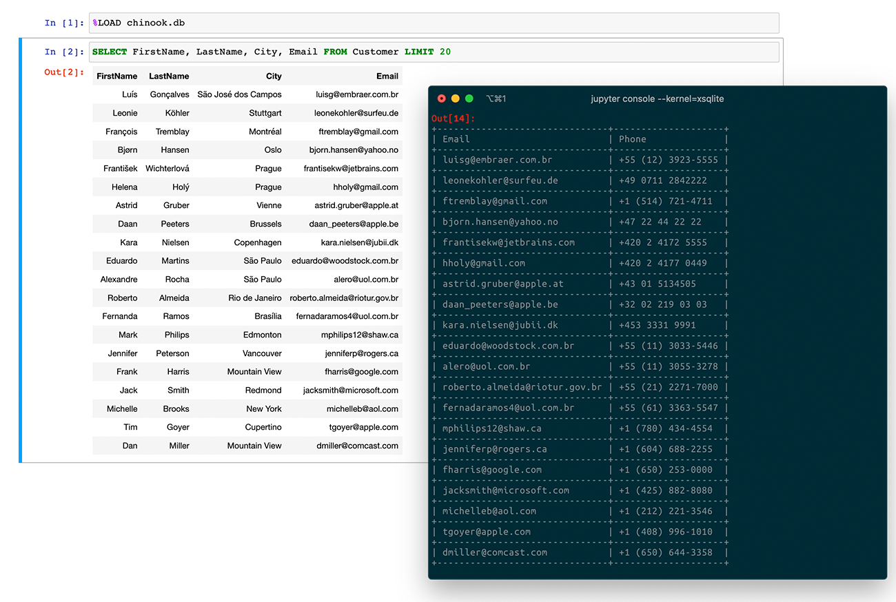 HTML and Text table visualizations for different Jupyter interfaces