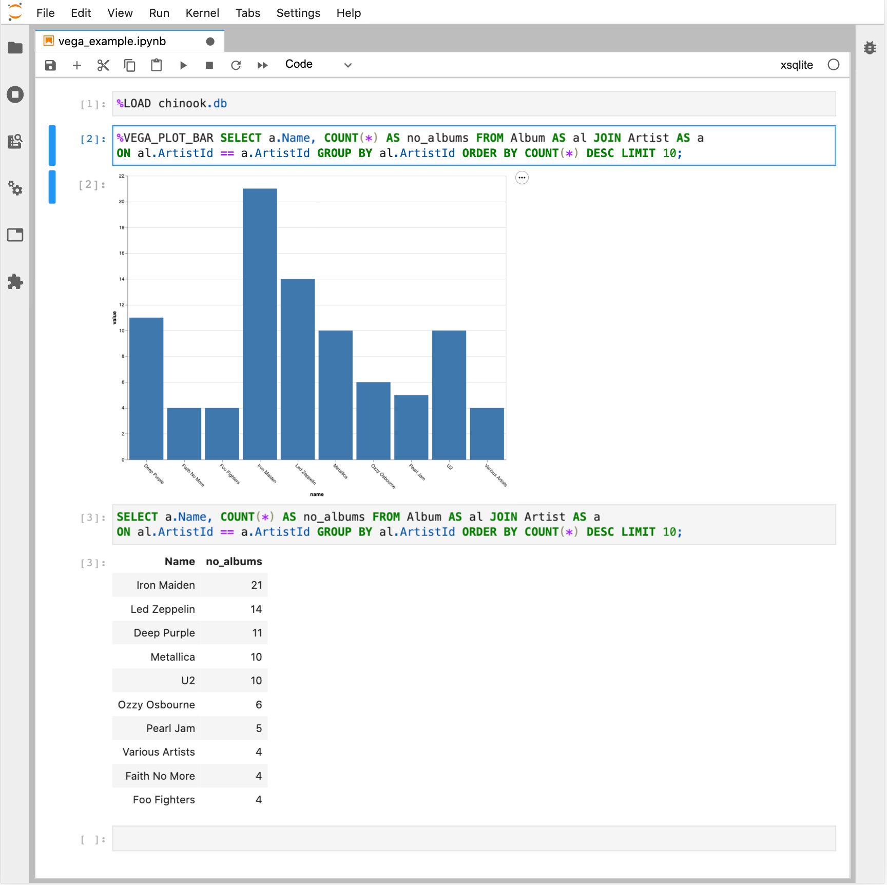 SQLite query result with bar and table outputs for same query