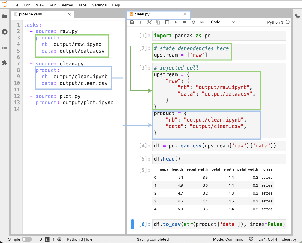 Ploomber integrates with JupyterLab to auto-complete outputs from task dependencies.