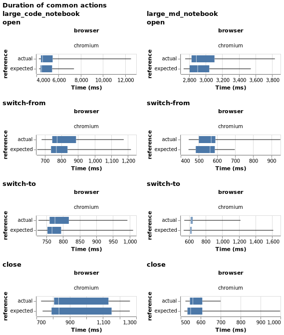Example report from the new benchmarking tool