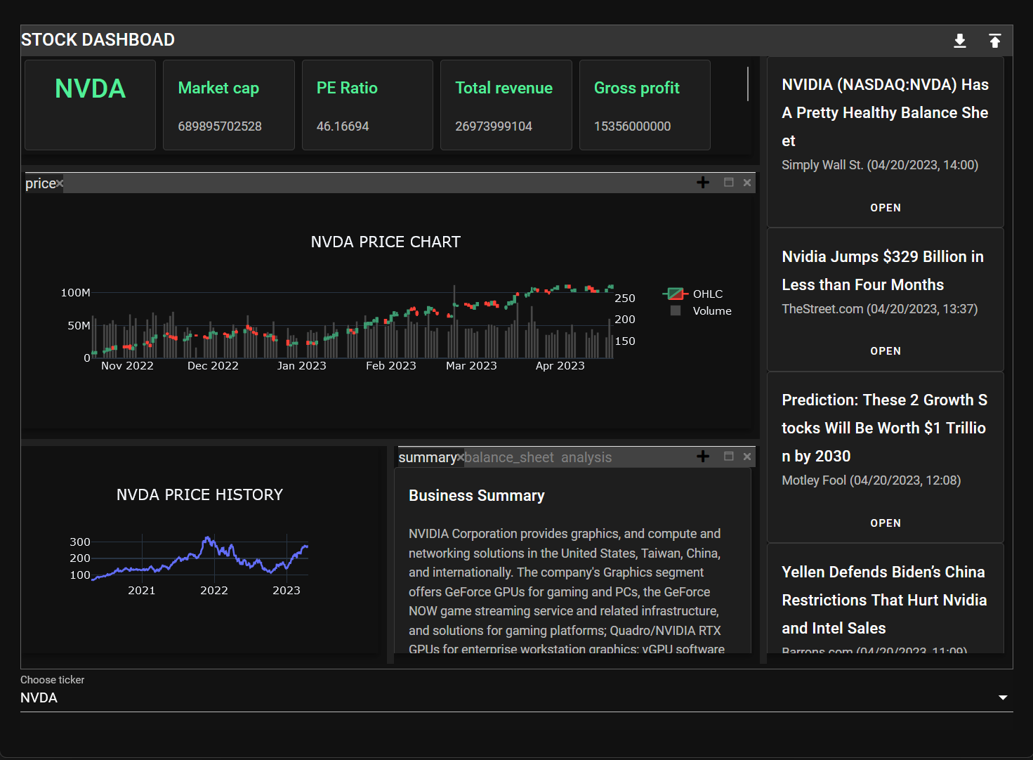A Voici dashboard using the dark theme
