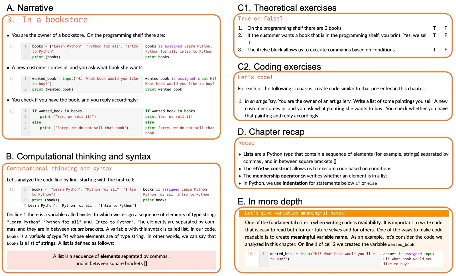 Figure 1. Chapter sections in Learn Python with Jupyter