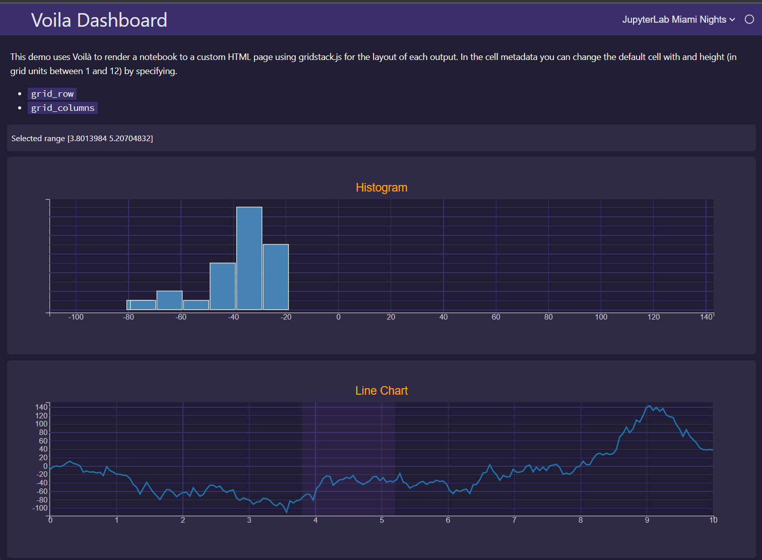 A Voila dashboard with top bar extension and custom JupyterLab theme.
