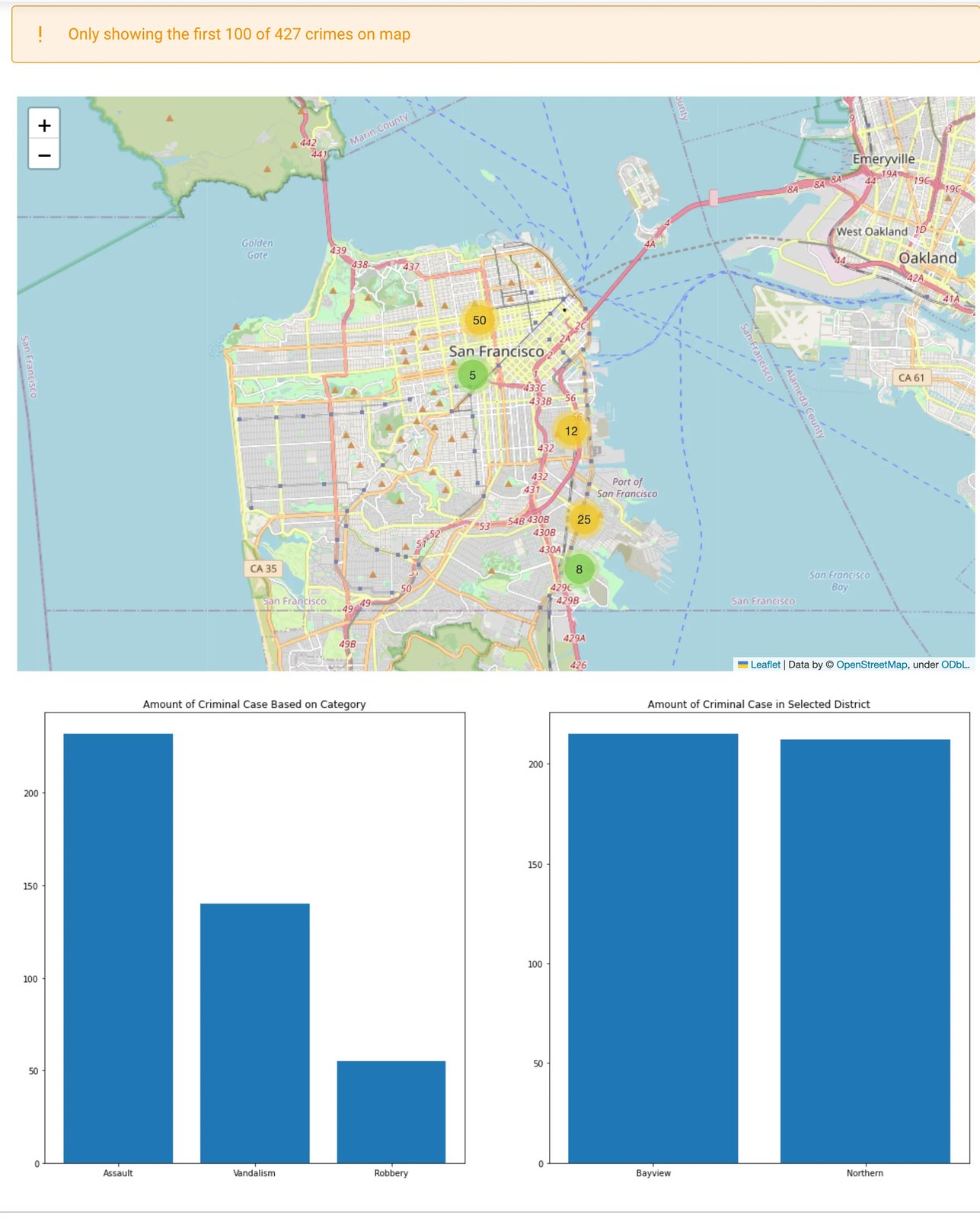 Our reactive visualization auto-updates when any reactive variable changes