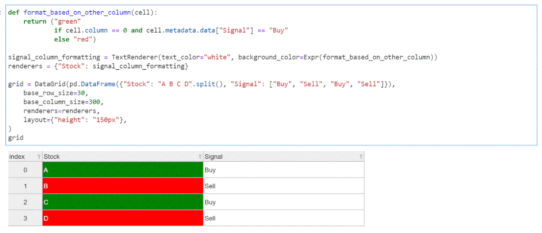 Screenshot of ipydatagrid showcasing the use of Vega expression for conditional formatting.