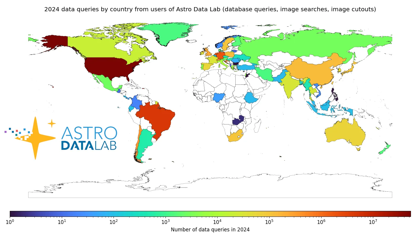 World map of 2024 number of data queries at Astro Data Lab by country (log-scale color): 64.2 million queries from 72 countries that year.