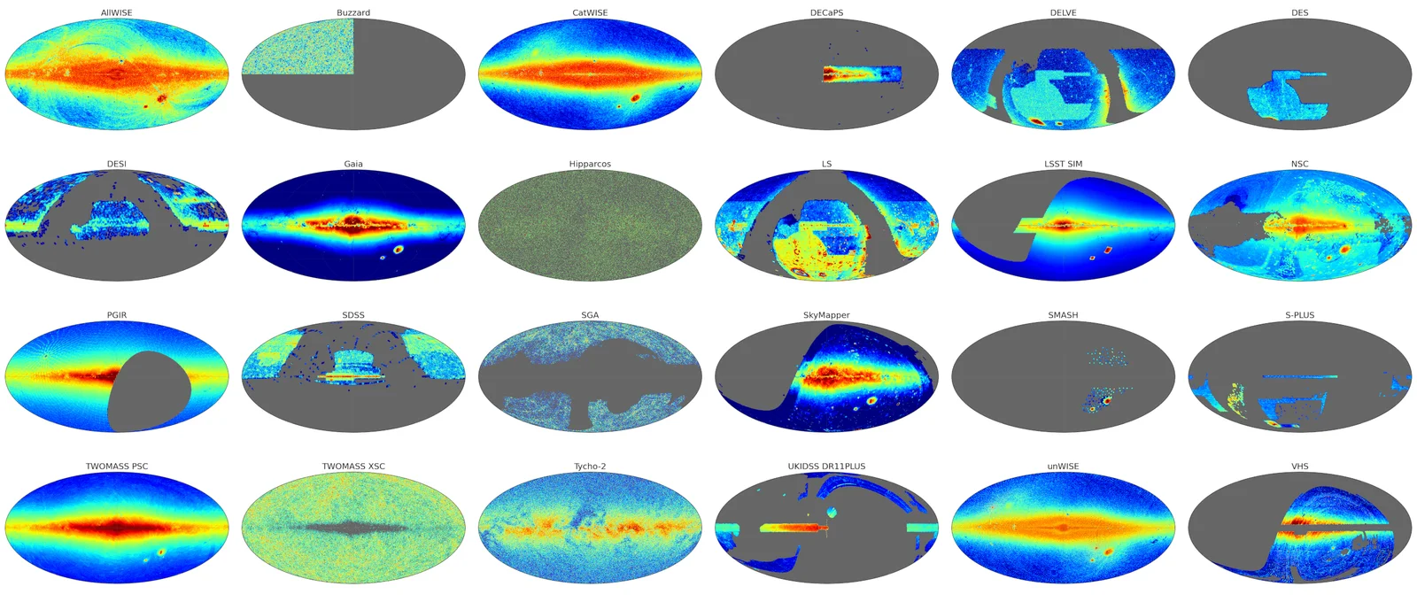 Footprints of 24 sky survey datasets hosted at Astro Data Lab. This montage shows the wide variety of astronomical surveys, with some that cover the full sky, others focusing on the Milky Way (central plane), and yet others studying the extragalactic regions beyond the Milky Way. We ensure that each survey is represented in at least one of our example notebooks.
